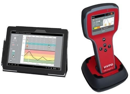 Partial Discharge Test Set